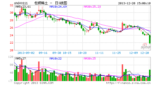 包钢稀土落榜出口配额:受困环保 尾矿坝成焦点