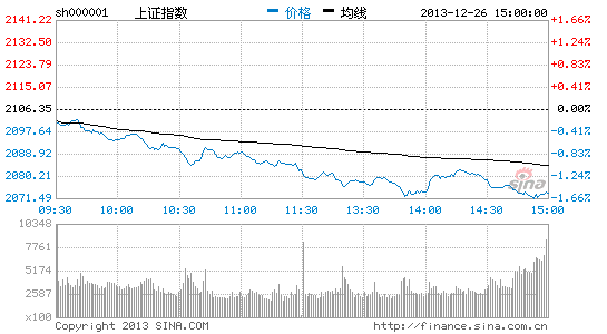 低点就产生在今年 2014年开始反转|大盘|股市|