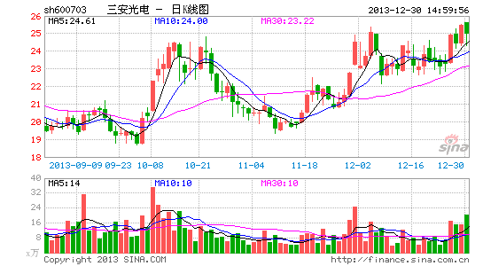 三安光电:大单 进一步强化下游应用|股票|股市|