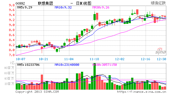 金利丰证券:联想财务状况稳定 买入价9.3元|金
