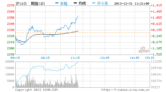 午评:IF1401震荡收涨1%|震荡|持仓|主力