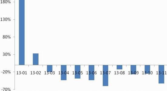招商期货:国债期货将呈V型走势 |国债期货|V型