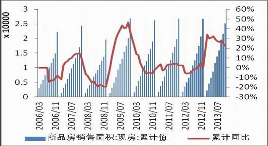 gdp统计包括房产_房产图片(3)