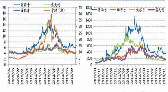 中粮gdp(2)