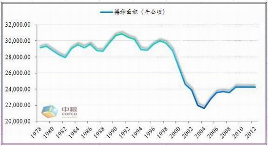 中粮期货:美麦震荡下行 郑麦反季冲高走稳|郑麦