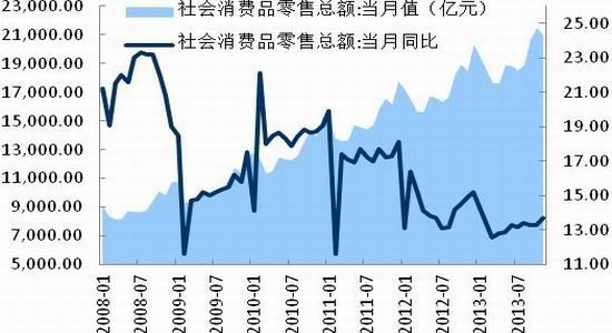 国际期货:2014年玻璃行业展望|2014年|玻璃|行