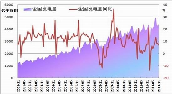 方正中期:铜价冲高回落 下半年逐步回升|铜价|方