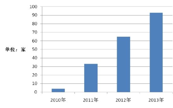 2013年债市报告:债券指数创2002年以来最大跌