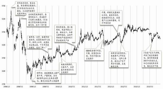 安信期货：油脂供需两旺新年度或先扬后抑