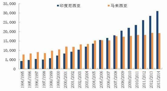 安信期货：油脂供需两旺新年度或先扬后抑
