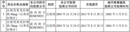 奥赛康的奥美拉唑的批准文号