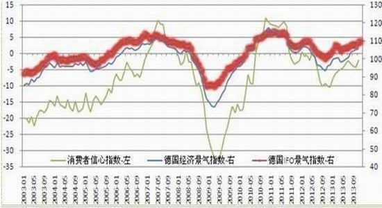 瑞达期货:改革放飞梦想 股指曙光渐行渐近|曙光