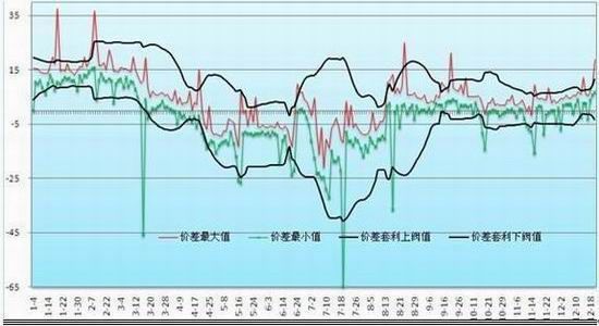 瑞达期货:改革放飞梦想 股指曙光渐行渐近|曙光