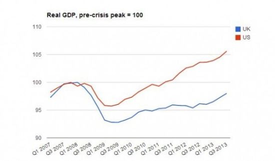 英国的gdp_2015年世界各国GDP排名预测 2014世界GDP总量排名名单