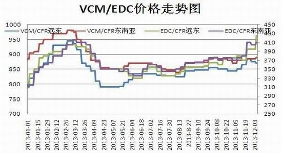 瑞达期货:基本面逐步转好PVC有望缓慢走强