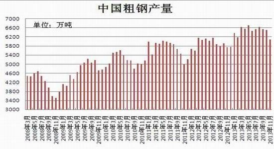 瑞达期货：供需失衡格局未变钢材或呈N走势