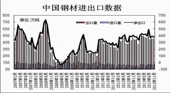 瑞达期货：供需失衡格局未变钢材或呈N走势