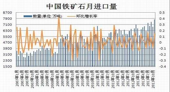 瑞达期货：供需失衡格局未变钢材或呈N走势