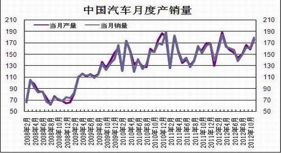 瑞达期货：供需失衡格局未变钢材或呈N走势