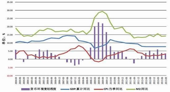 real gdp_real gdp 怎么算(2)