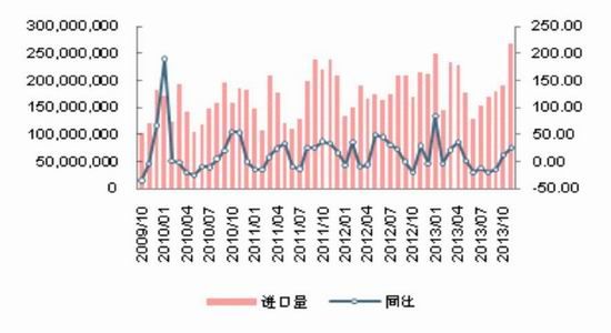 中信建投：天胶供应过剩熊市窄幅震荡