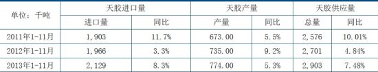 中信建投：天胶供应过剩熊市窄幅震荡