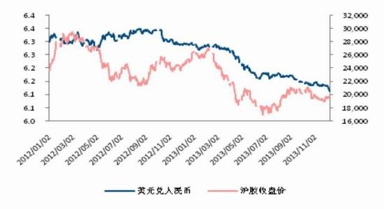 中信建投：天胶供应过剩熊市窄幅震荡