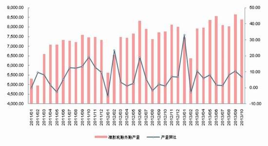 中信建投：天胶供应过剩熊市窄幅震荡