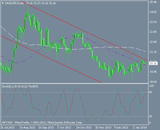 Economic calendar widget forex factory