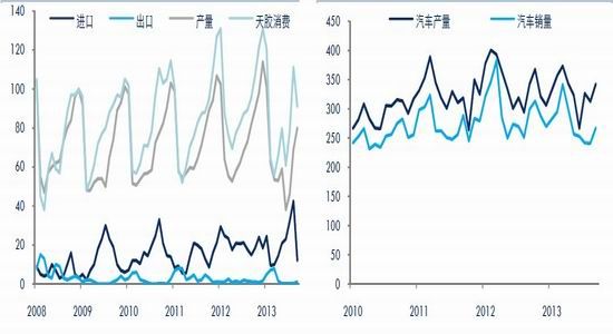 中证期货：供需宽松不改天胶下行难翻身
