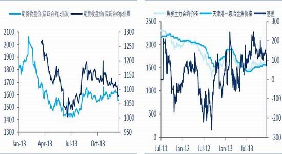 ��֤�ڻ�����ú��̿������������