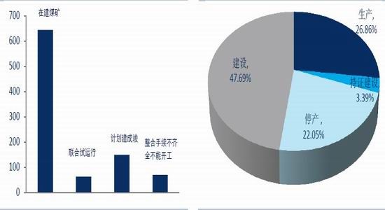 ��֤�ڻ�����ú��̿������������