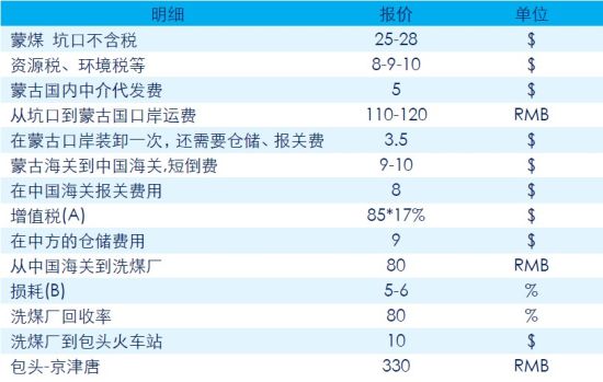 ��֤�ڻ�����ú��̿������������