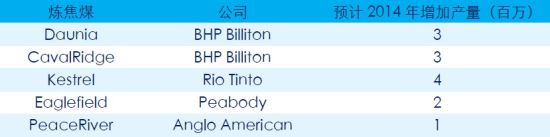 ��֤�ڻ�����ú��̿������������