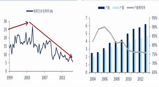 ��֤�ڻ�����ú��̿������������