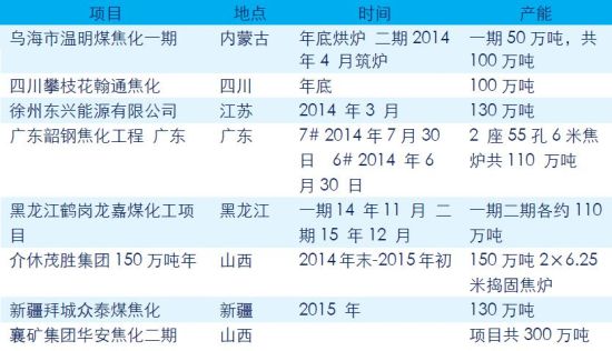 ��֤�ڻ�����ú��̿������������