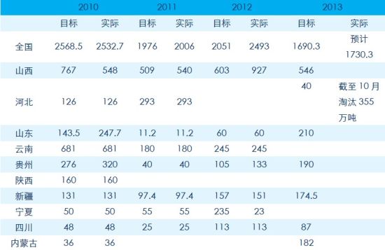 ��֤�ڻ�����ú��̿������������