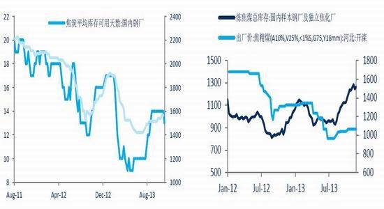 ��֤�ڻ�����ú��̿������������