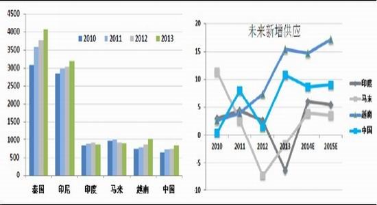 国际期货：天胶熊途虽新低重叠却常态