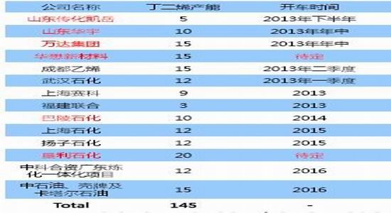 东吴期货：2014年沪胶涅槃中轮回步封难行