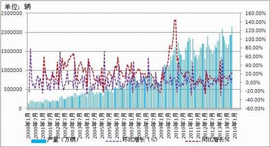 东吴期货：2014年沪胶涅槃中轮回步封难行