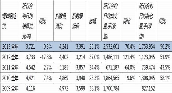 东吴期货：钢下游需求趋弱夕阳西下几时回