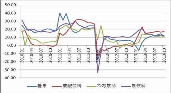 东吴期货：白糖迎减产周期震荡筑底后回升