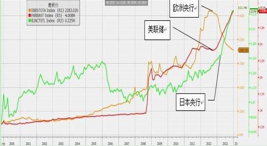 东吴期货：美元回流助推美经济活力