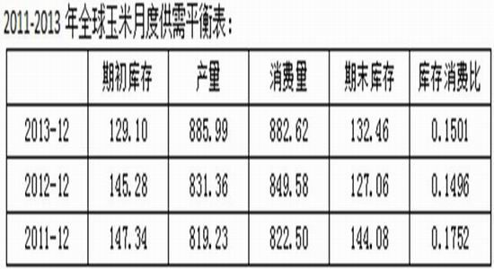 国泰君安：内外分化延续玉米难有较大波动