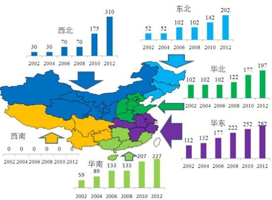 华南地区vs华东地区gdp_2020年中国物流园区行业市场现状及区域竞争格局分析 华东地区发展处于领先地位(2)