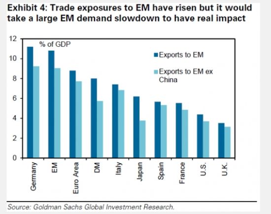 深圳gdp欧元_深圳各区gdp(3)
