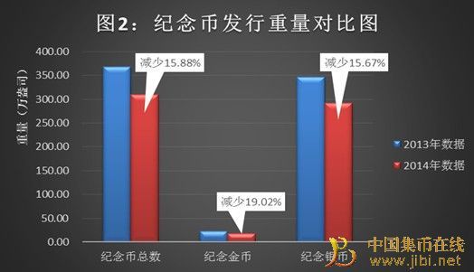 图2 图2