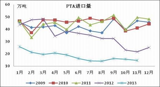 ڻĿ͹PTA·תʱ