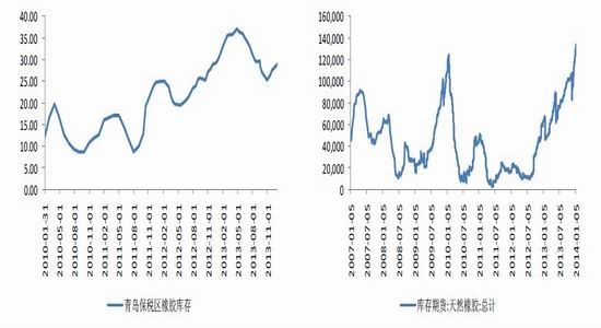 金友期货：现货抛压依旧橡胶底部漫漫